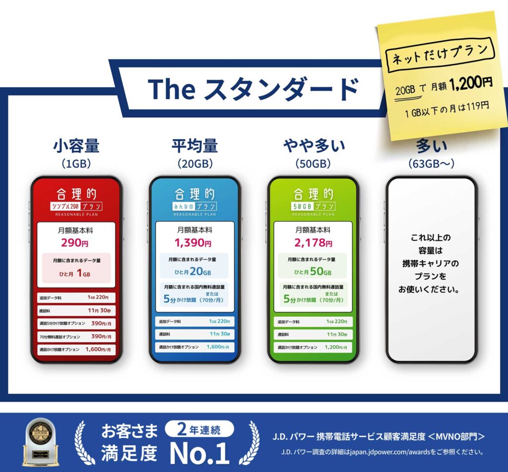 日本通信SIM料金プラン