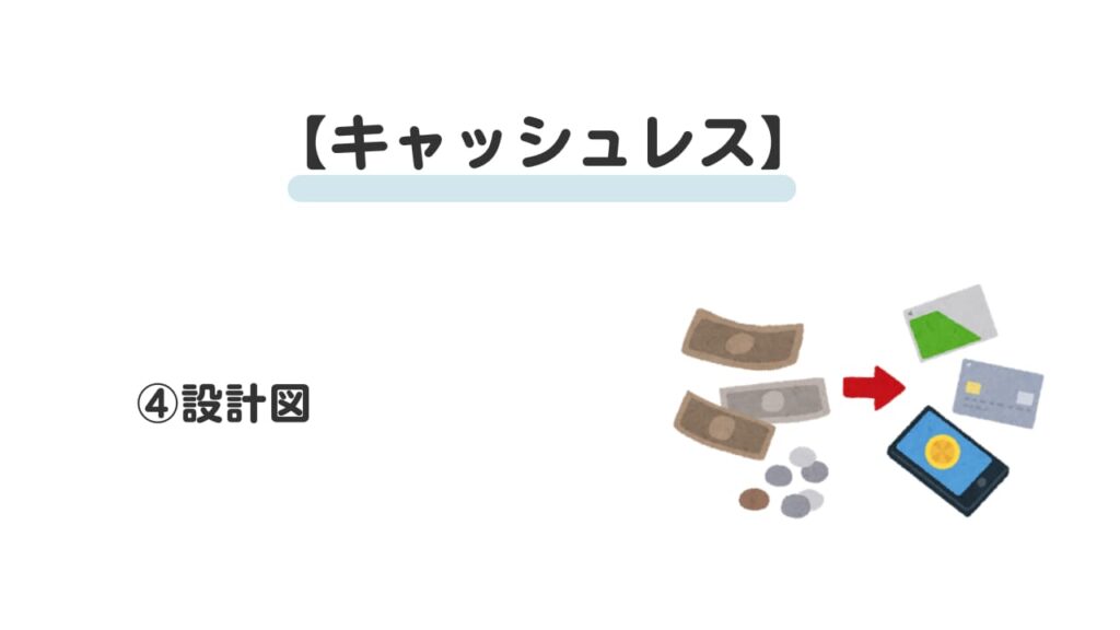 現金払いは頭が悪い？④