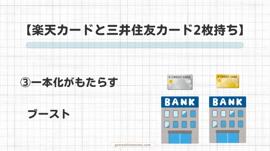 楽天カード三井住友カード2枚持ち③
