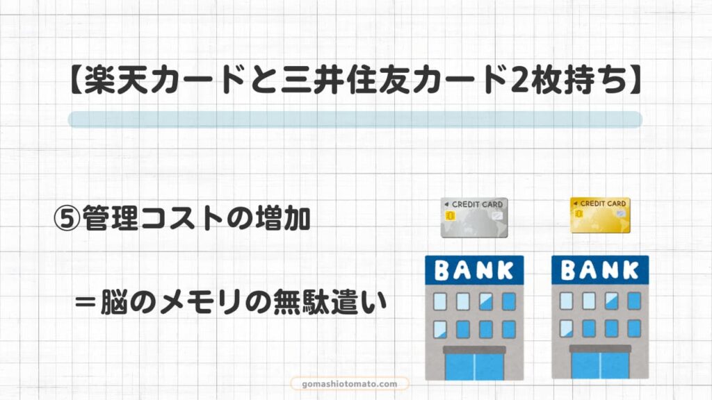 楽天カード三井住友カード2枚持ち⑤